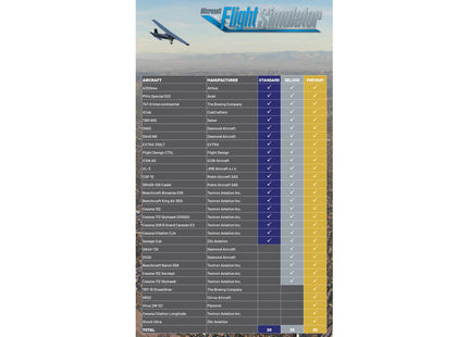 Microsoft Flight Simulator 2020 - Aircraft Comparison Chart