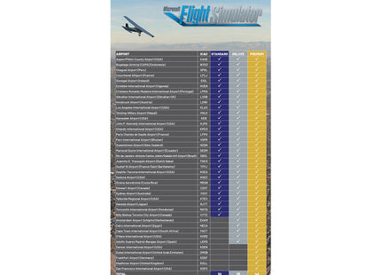 Microsoft Flight Simulator 2020 - Airport Comparison Chart